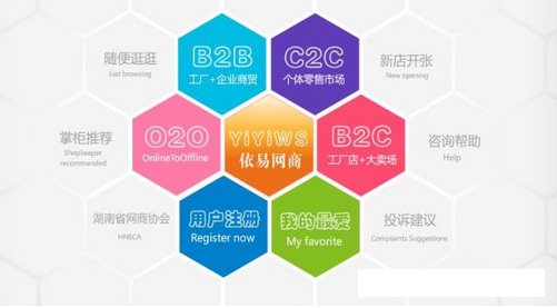 O2O、C2C、B2B、B2C的区别